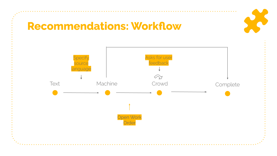 translation workflow redesign